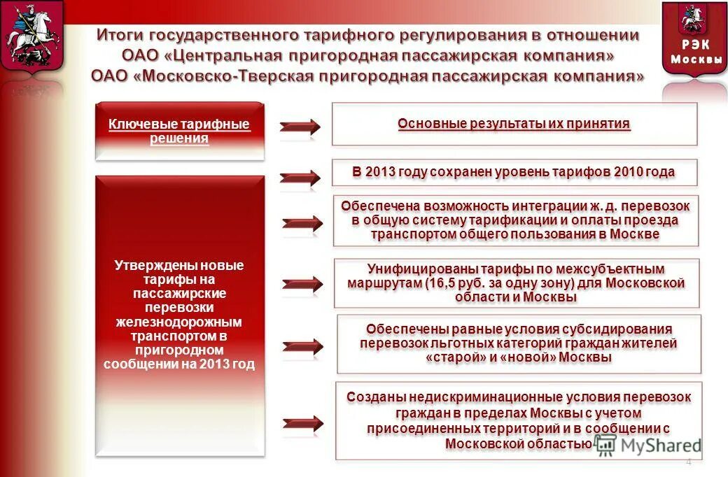 нормативно правовые акты в сфере жкх.