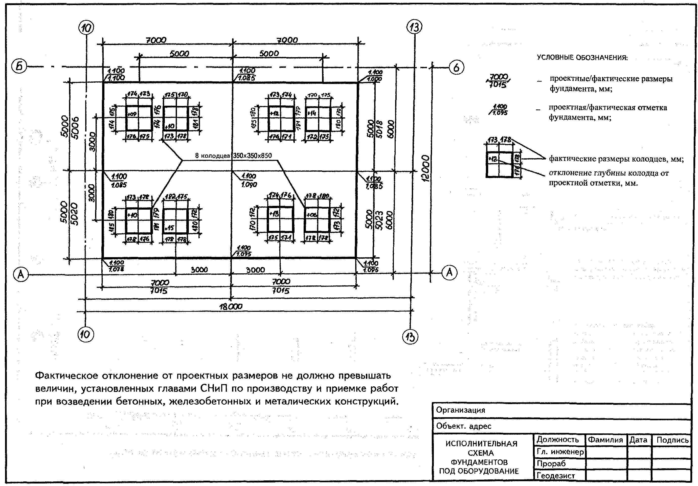 Исполнительная техническая информация