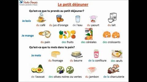 Les articles partitifs et les aliments Преподавание Французского Языка, Изу...