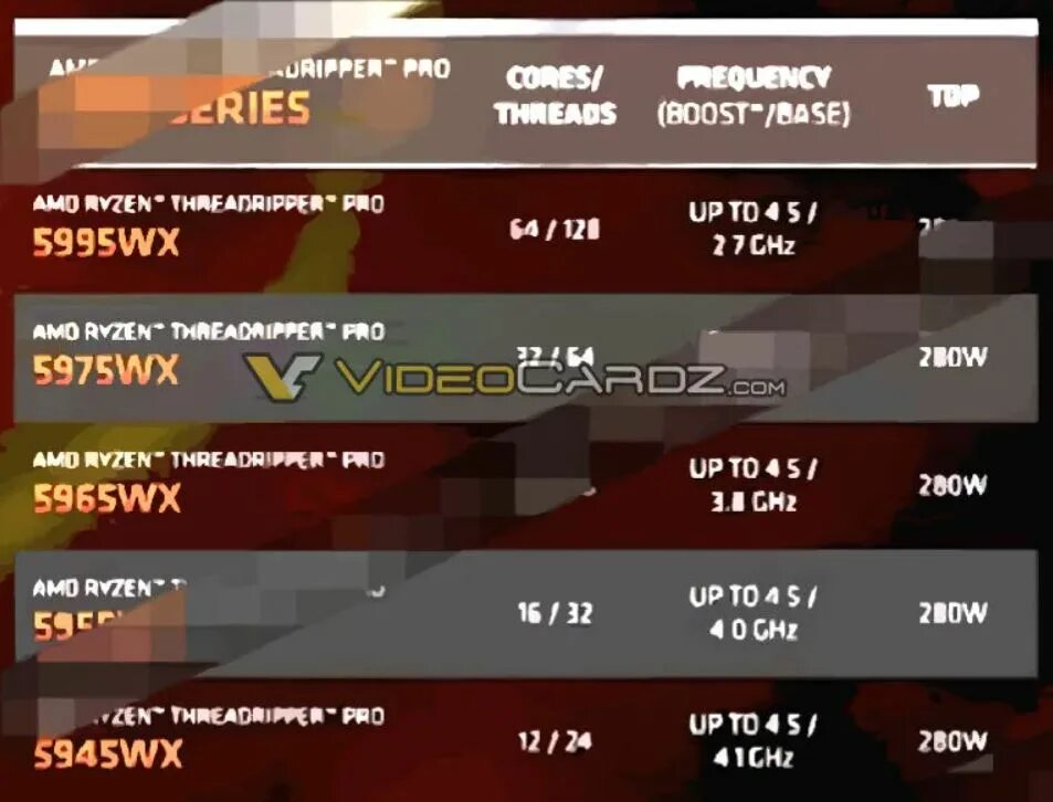 Amd threadripper pro 5995wx. Threadripper Pro 5995wx. Threadripper Pro 5995wx AMD Ryzen Threadripper Pro 5995wx. AMD Threadripper Pro 5965wx. AMD Threadripper Pro 5955wx Benchmark.