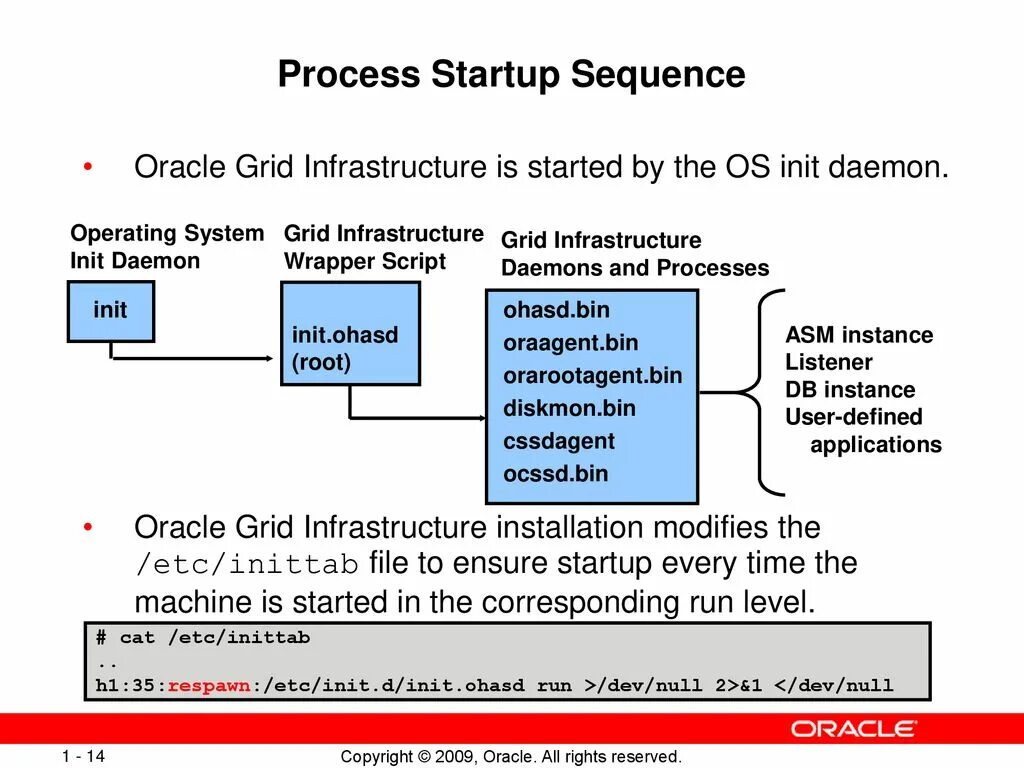 Sequence Oracle SQL. Startup sequence. Системный процесс init это?. Последовательность команд в Oracle. Init process