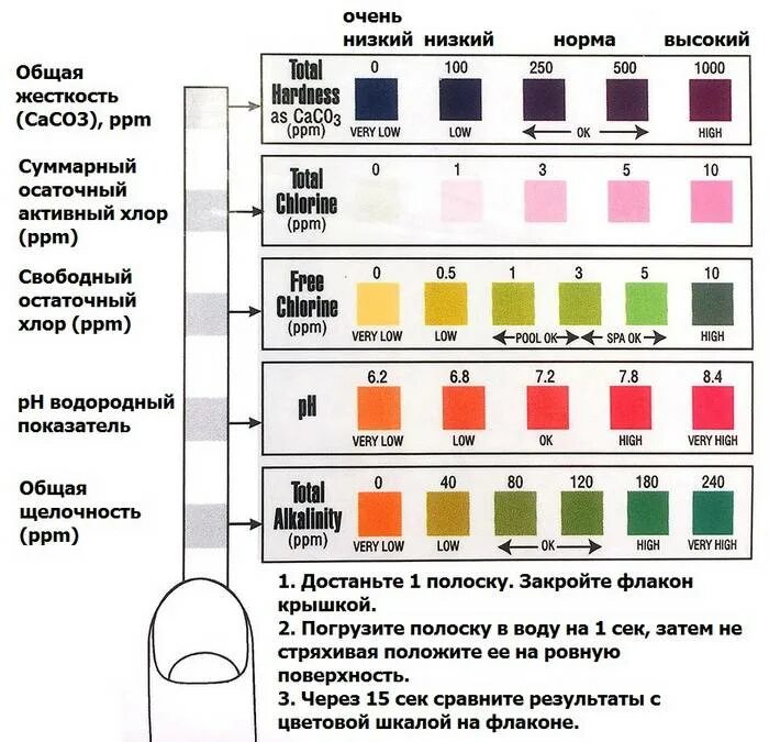 Как определить воду. Тест полоски для измерения жесткости воды. Полоски для определения жесткости воды для посудомоечной машины. Таблица жесткости для посудомоечной машины. Тест полоска для определения жесткости воды для посудомоечной машины.