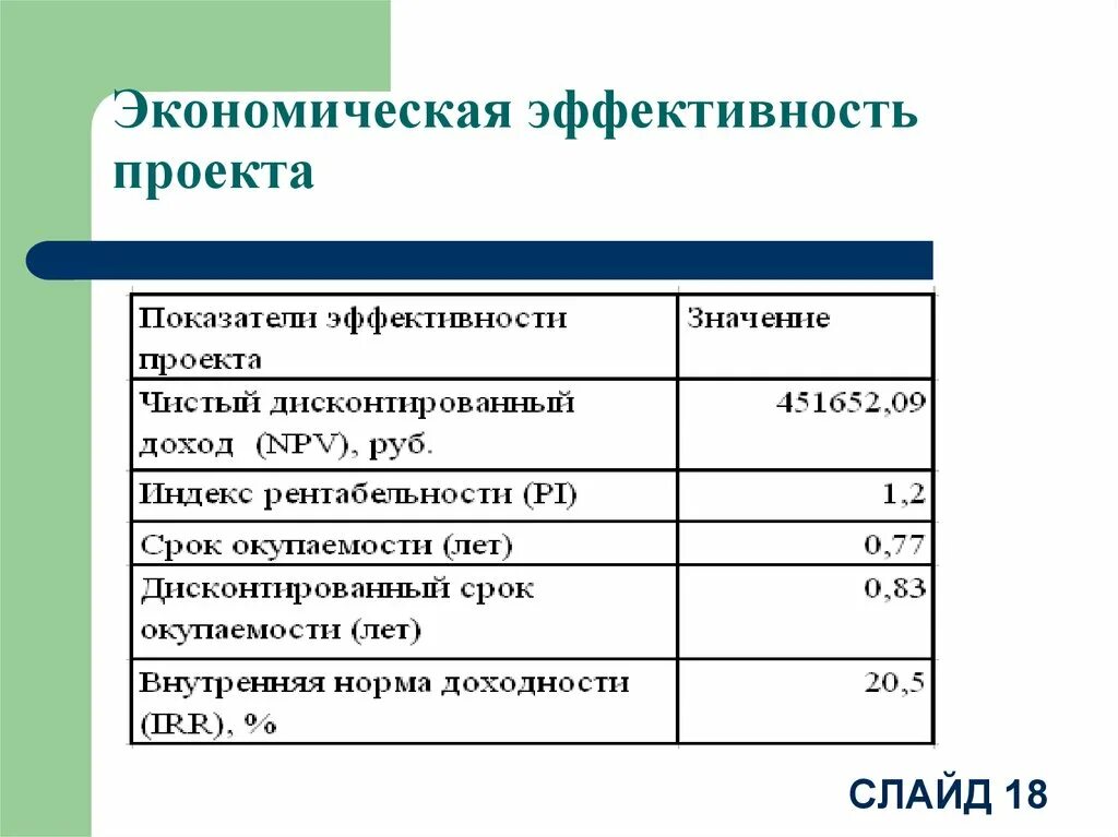 Экономически эффективные средства. Показатели экономической эффективности проекта. Бизнес план показатели экономической эффективности. Оценка экономической эффективности проекта. Коэффициент экономической эффективности проекта..