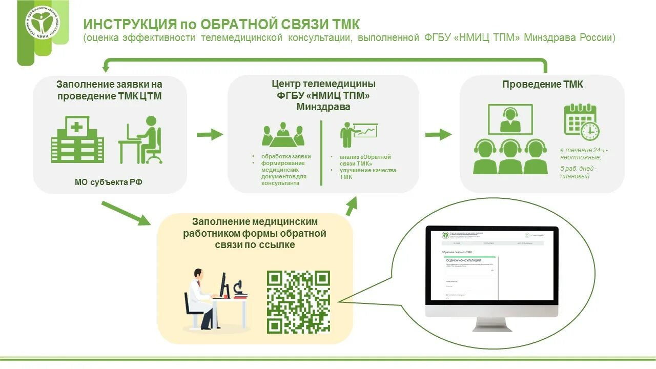 Телемедицинские консультации приказ. Схема телемедицинских консультаций. схема организации телемедицинских консультаций схема. протокол телемедицинской консультации форма. общая структура мобильной телемедицинской системы.