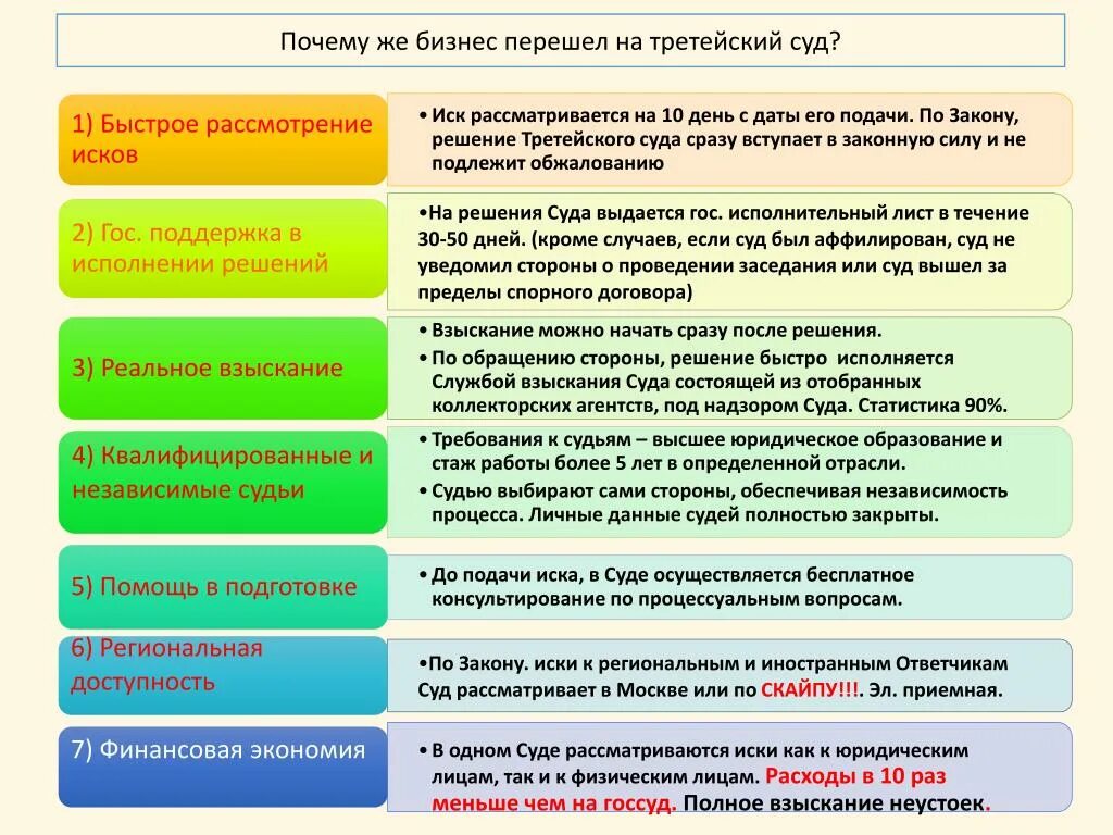 Споры в суде примеры. Третейский суд примеры. Какие споры рассматривает третейский суд примеры. Третейский суд рассматривает дела. Рассмотрение дела в третейском суде.