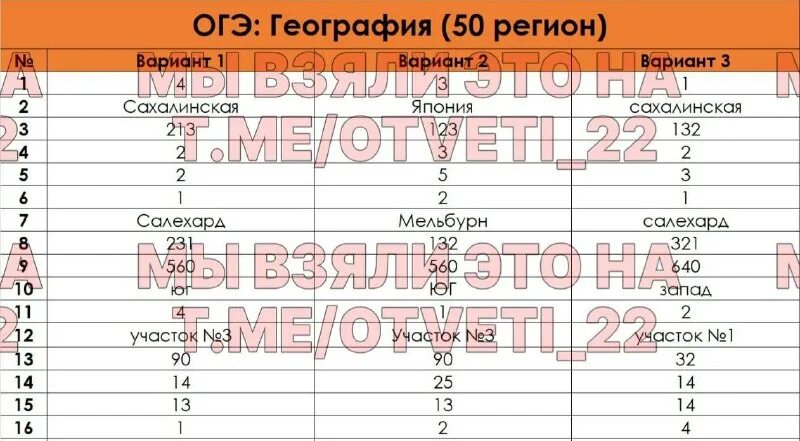 0 6 10 3 50 огэ. 0 6 10 3 50 огэ