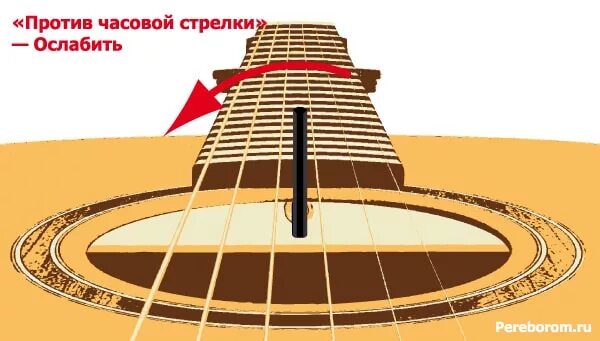 Прогиб анкера. Анкер гитары регулировка акустической гитары. регулировка анкера на акустической гитаре. регулировка анкера на акустической. анкер грифа акустической гитары.