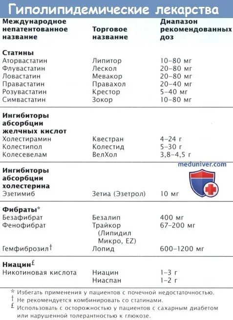 Статины группа препаратов. Гиполипидемические препараты статины. Гиполипидемические средства список препаратов. Статины классификация препаратов. Классификация гиполипидемических.