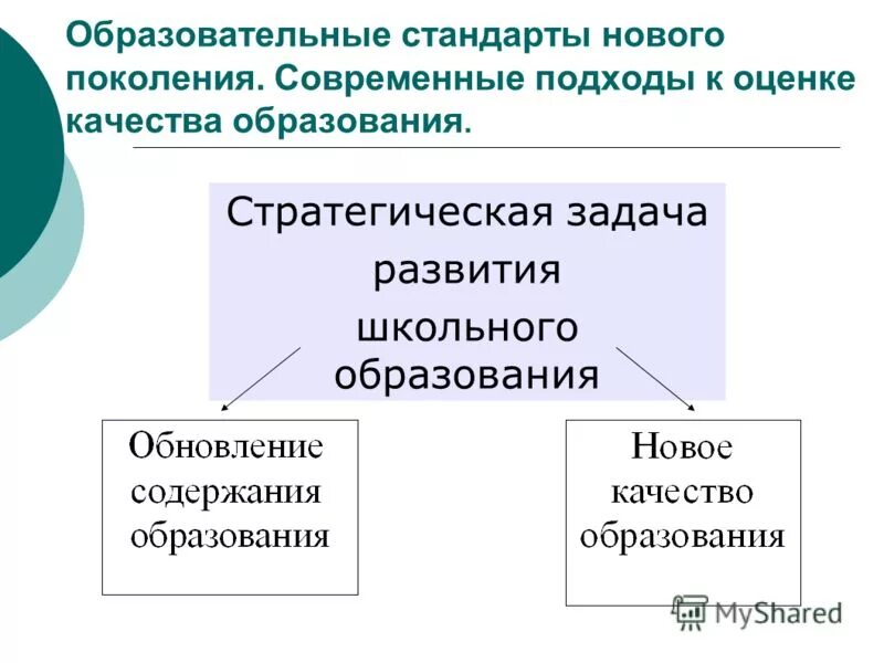 Компетентностный подход. Современные научные подходы в исследованиях это. Современные подходы к науке и образованию. Методологические принципы научного исследования. Какие проектные подходы вам известны?.