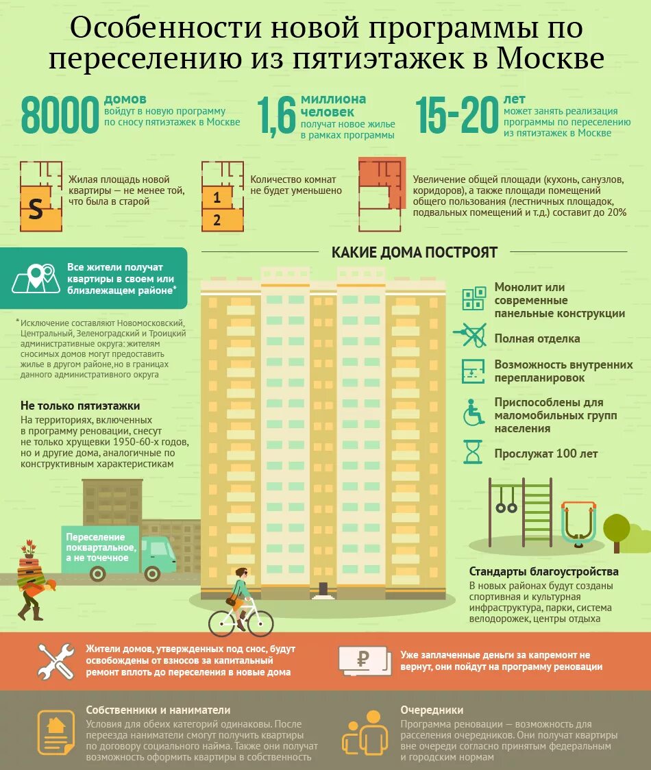 Нова программа по расселению жилья. Программа реновации в Москве. Переселение по реновации. Хрущевка инфографика. Получить муниципальное жилье.