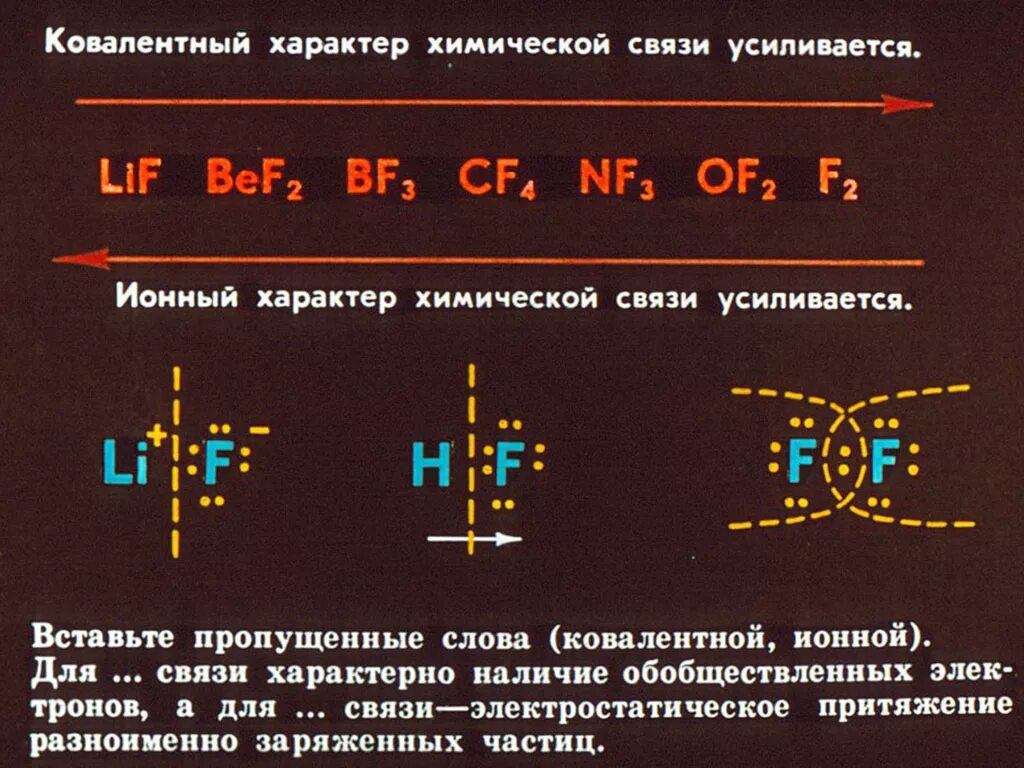 Характер связи в молекуле. Ионный характер связи. Соединения с ионным характером. Ионная и ковалентная связь. Связи в химии ионная ковалентная.