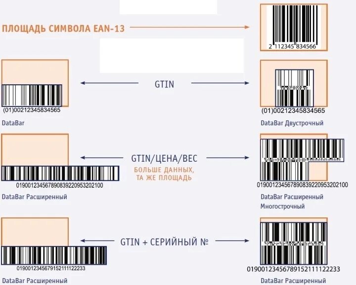 Назначение штрих кода. Штрих-код EAN-13 для "кода товара". Формат штрих кода gs1 DATABAR. Стандартный размер штрих кода EAN 13. Штрих код ean13+5.