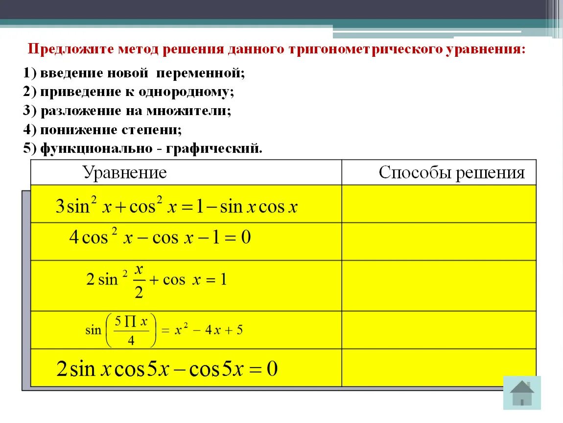 Алгоритм решения тригонометрических. Алгоритм решения тригонометрических уравнений. Алгоритм решения простейших тригонометрических уравнений. Перечислите методы решения тригонометрических уравнений. Методы и алгоритмы решения тригонометрических уравнений.