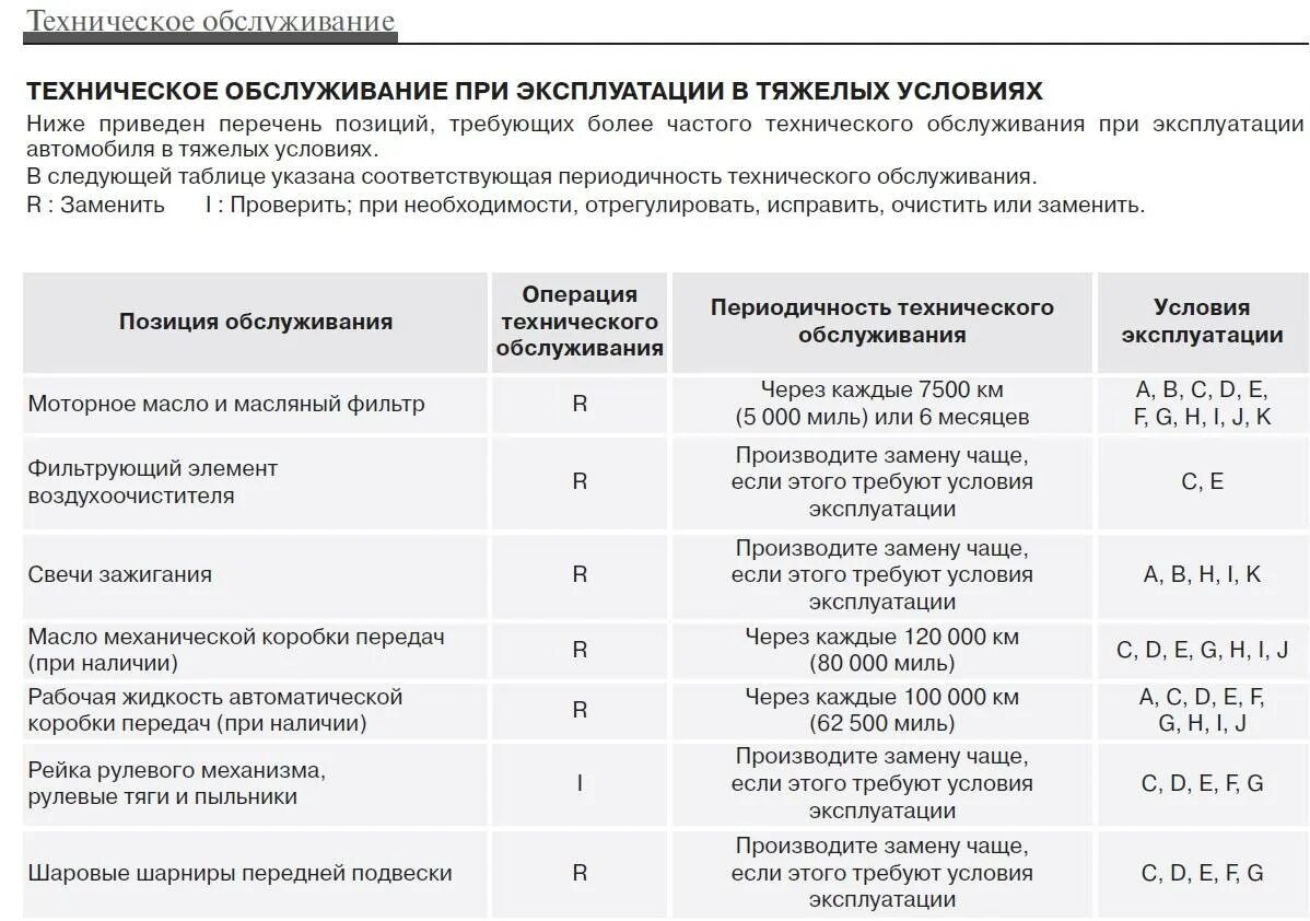 Замена масла к коробке автомат через сколько. Замена технических жидкостей в трансмиссии. Регламент замены масла в АКПП. Пробег масла в коробке автомат.