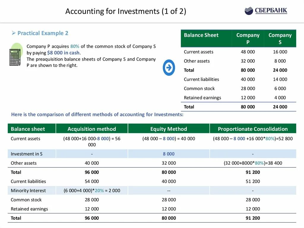 Accounting method