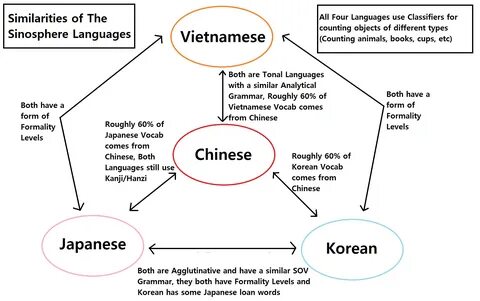 Language naming