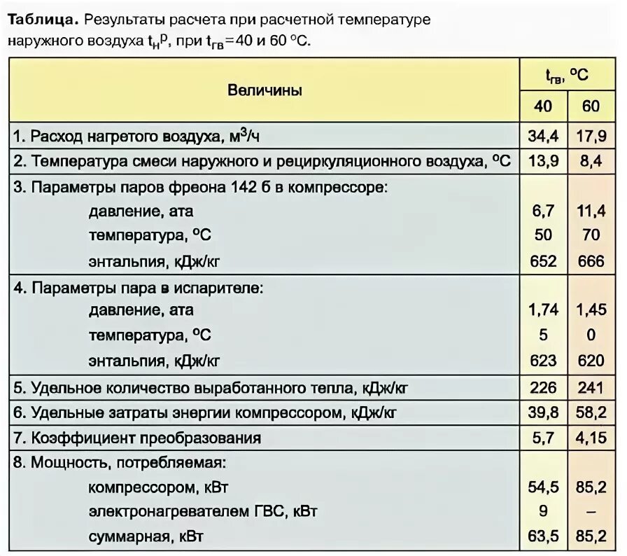 Расчетная температура горячей воды. Температурная норма горячей воды в квартире. Температура горячей воды многоквартирного дома. Температура горячего водоснабжения норматив. Норма горячей воды температура в многоквартирном