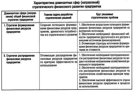 Организация основное направление которой является