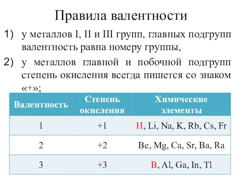 Bao валентность формула. Валентность атома по таблице Менделеева. Таблица определения валентности химических. Валентность атомов химических элементов 8 класс. Элементы с постоянной валентностью химия 8 класс.