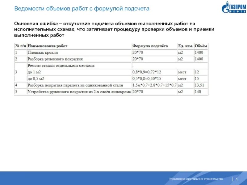 Ведомость объем выполненных работ. Ведомость подсчета объемов работ. ведомость объемов работ с формулами. формула подсчета объемов работ. ведомость пдсчёта объёма работ.