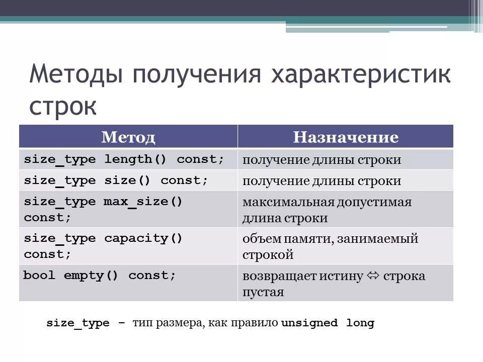 Получить размер строки