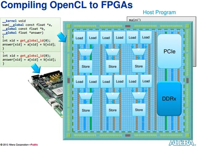 Install opencl. Opencl. opencl 1.2. различия между fpga cpld картинки. opencl logo.