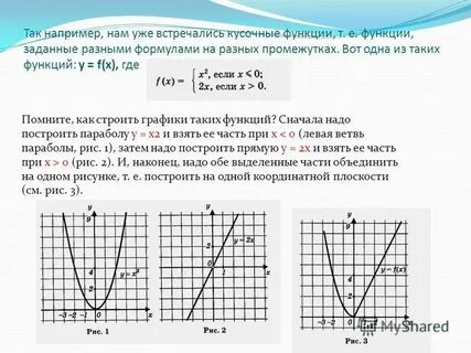 Постройте график кусочно заданной функции