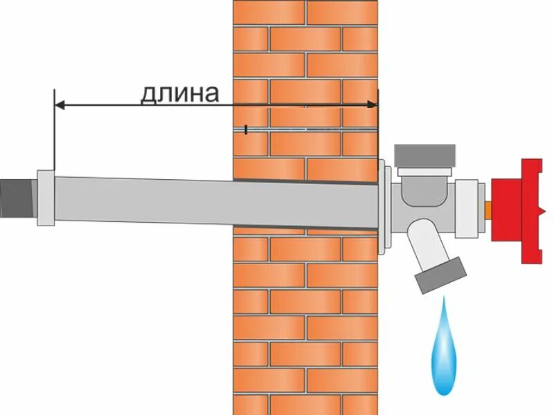 Вывести воду из динамика. Незамерзающий кран для воды через стену. Незамерзающий кран для воды на улице. Уличный кран через стену. Незамерзающий водоразборный кран.