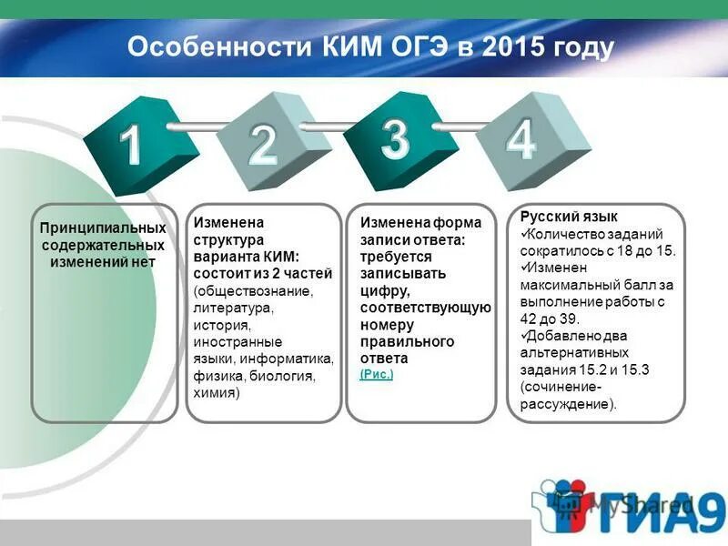 график расписания огэ. особенности огэ по физике на компьютере. информационные плакаты егэ. константы для огэ по физике 2022. оборудования для проведения огэ.