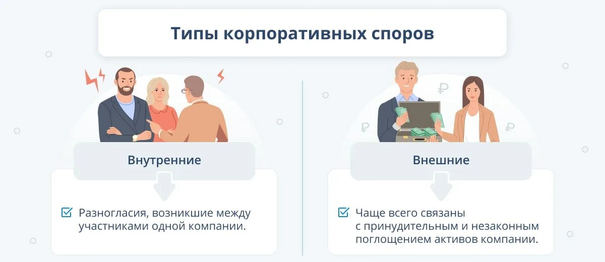 Ооо судебный спор. Виды корпоративных споров. Участники корпоративных споров. Варианты разрешения корпоративных споров. Судебные корпоративные споры.