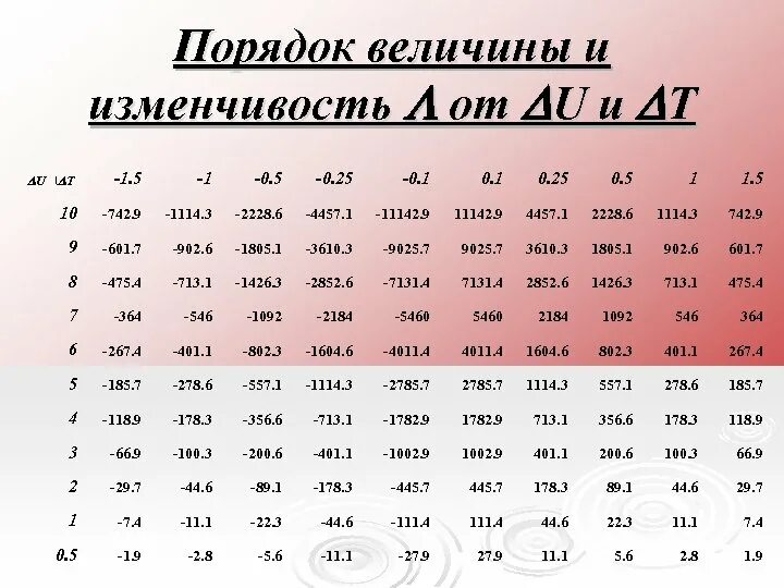 Порядок величины. Величины в порядке возрастания. Возрастание величины. Размерности величин.