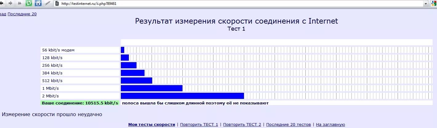 тест на iq скрин. скорость поиска яндекс. Mytest для тестирования. тесты views. сдо итоговое тестирование.