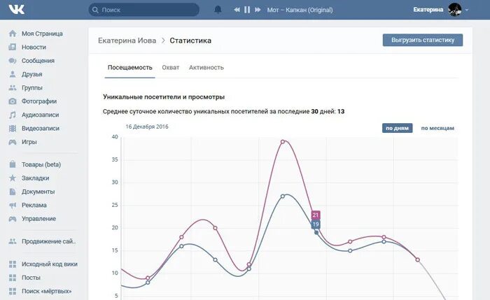 Статистика вк телефон. Статистика аватарка. Как сделать статистику на личной странице. Хорошая статистика подписчиков группы в ВК. Статистика ело.