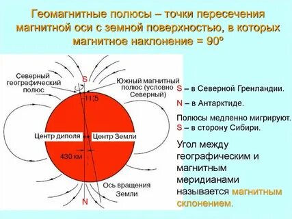 Географические полюса