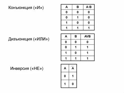 Конъюнкция дизъюнкция эквивалентность импликация