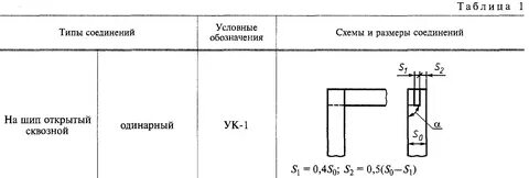 Как обозначается на чертеже клеевое соединение