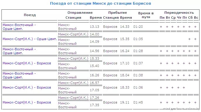 Расписание движения поездов минск. Расписание электричек Минск Борисов. Остановки электричек Минск Борисов. Борисов Минск. Расписание скоростных электричек Орша Минск.