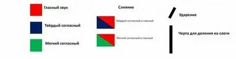 Покажи звуковую схему слова ерш Рыбы карась окунь щука сом карп ёрш лещ пескарь