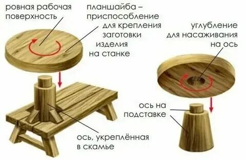 Значение слова гончарный плуг