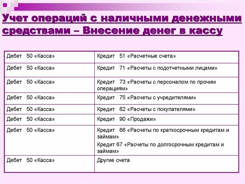 Денежные средства в бухучете. Схема учета денежных средств. Учет денежных средств и расчетов. Основные операции по учету денежных средств. Основные счета по учету наличных денежных средств.