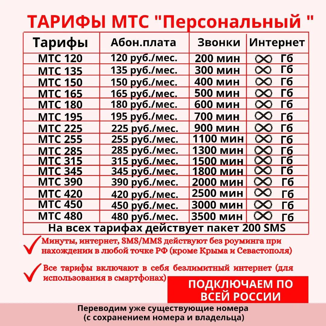 Тариф персональный описание тарифа. Тариф персональный. тариф персональный от мтс. тариф персона мтс. тариф персональный мтс подключить.