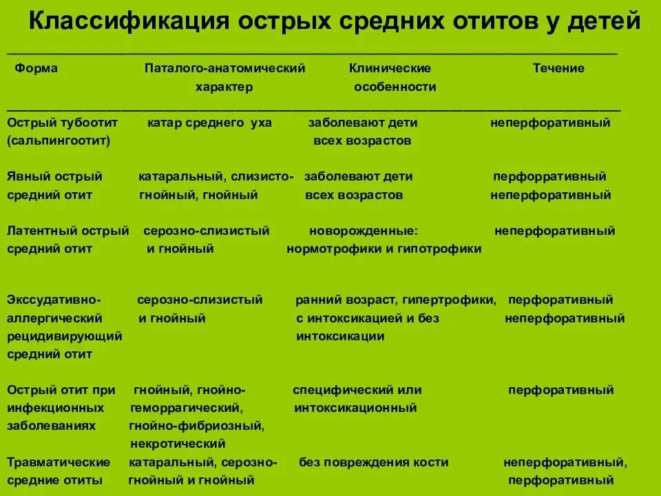 Признаки отита у взрослого. Лечение острого среднего отита у детей схема. острый отит диагностические критерии. острый средний отит при инфекционных заболеваниях. средний отит клинические рекомендации.