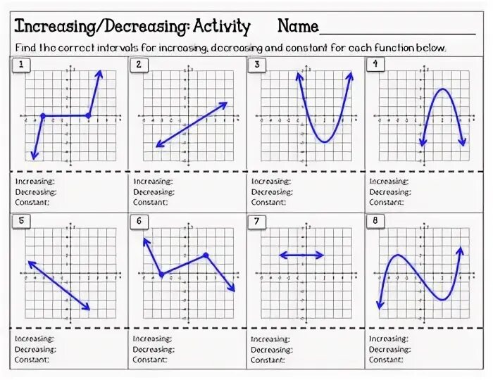 Decreasing and increasing Intervals. Decreasing function. Функция increase. Decrease на графике.