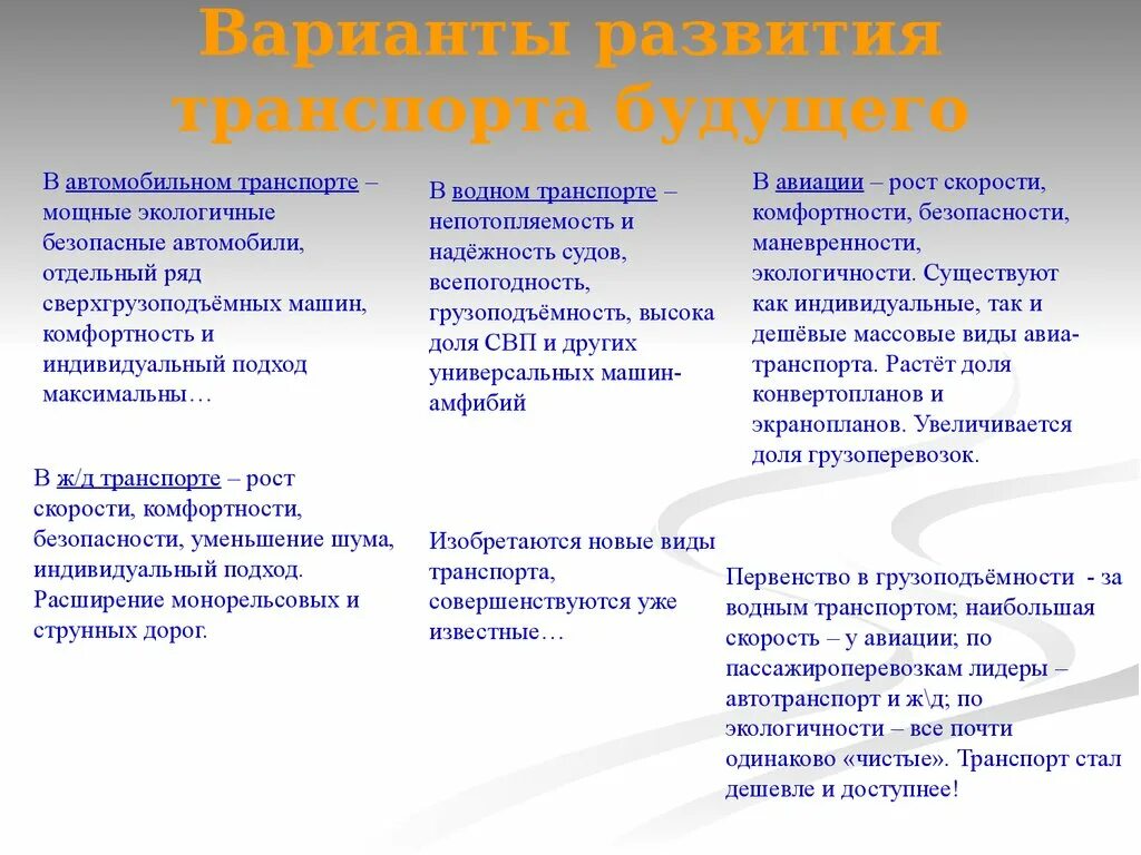 Перспективы развития автомобильного. Перспективы развития автомобильного транспорта. Проблемы и перспективы развития автомобильного транспорта. Перспективы развития мирового транспорта. Перспективы развития автомобильного водного транспорта.