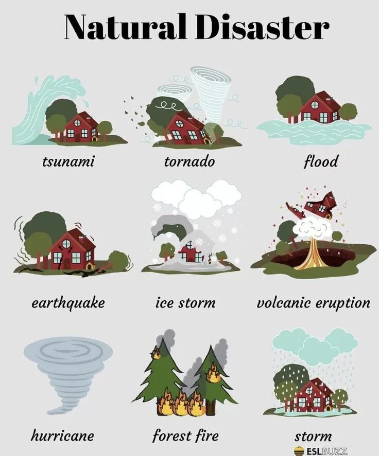 Prediction and prevention of natural disasters. Природные катастрофы на английском. стихийные бедствия на английском. тема natural disasters. natural disasters vocabulary.