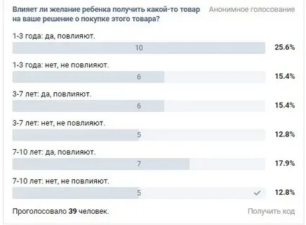 Выберите наиболее популярные цели конкурсов в гос