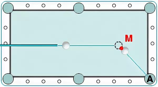Бильярд как бить по шарам. Схема ударов свояков бильярд. Бильярд Свояк схема. Абриколь бильярдный удар схема. Удар Лемана в бильярде схема.