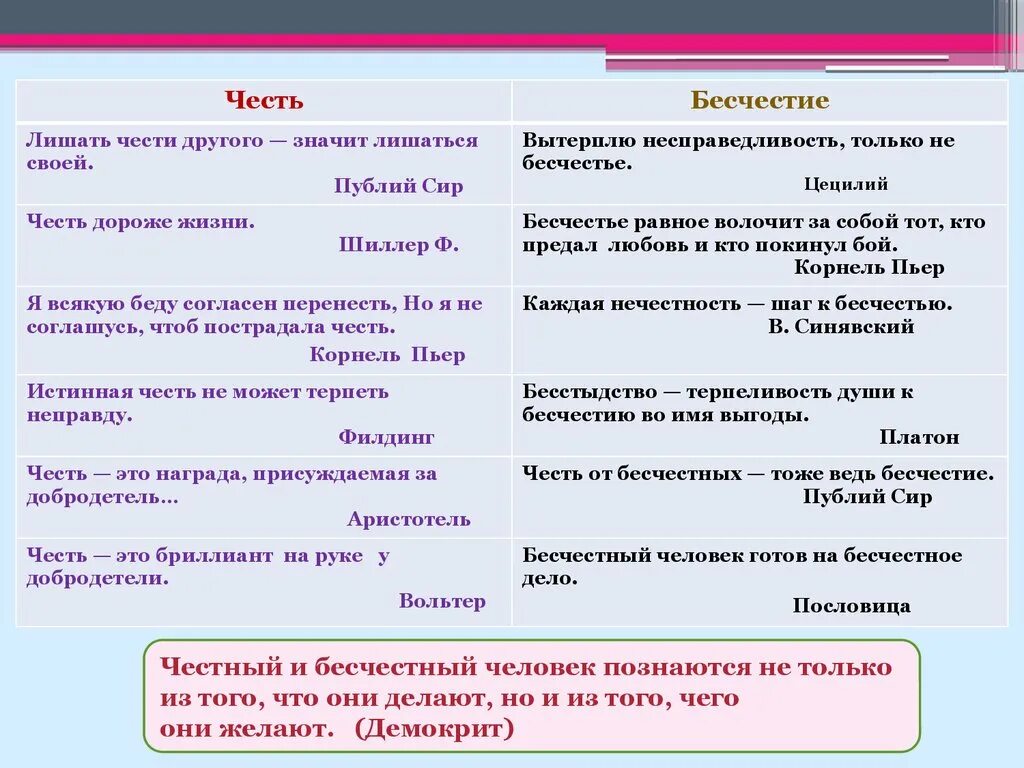 Честь это. Что такое честь сочинение. Честь пример из жизни. Что такое честь и бесчестие.