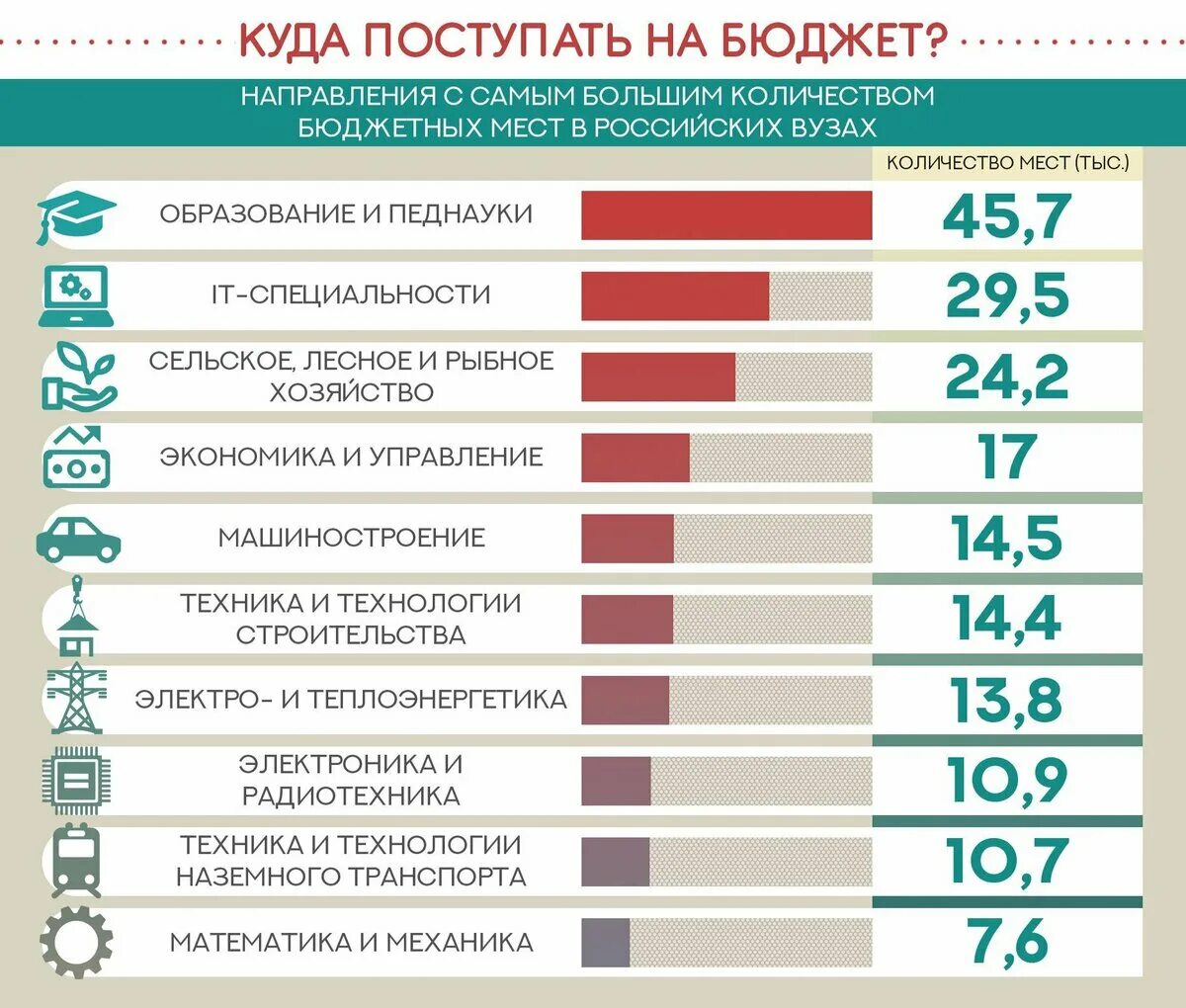 После колледжа в институт на бюджет. Поступить на бюджет. Куда можно поступить на бюджет. Как поступить на бюджет. Как поступить в вуз на бюджет.