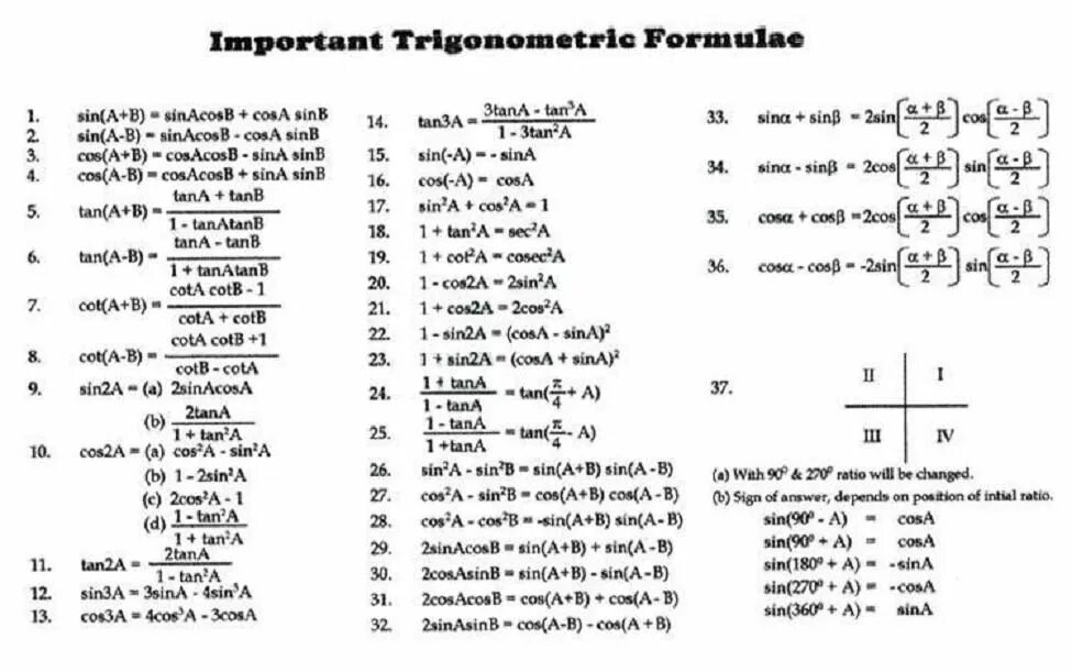 Cos com. Trigonometry all Formulae. Trig Formulas. All Trigonometric Formulas. Trigonometric addition Formulae.